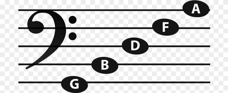Notes Written Below The Middle Line Have Stems Stick D In Bass Clef, Text, Number, Symbol Png Image