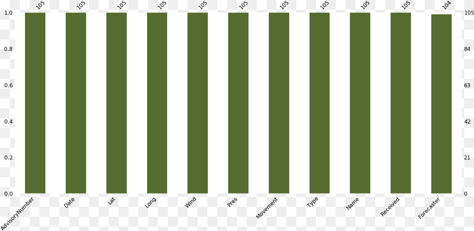 Notice You Can Always Adjust The Color Of The Visualization Pattern, Home Decor, Green Png