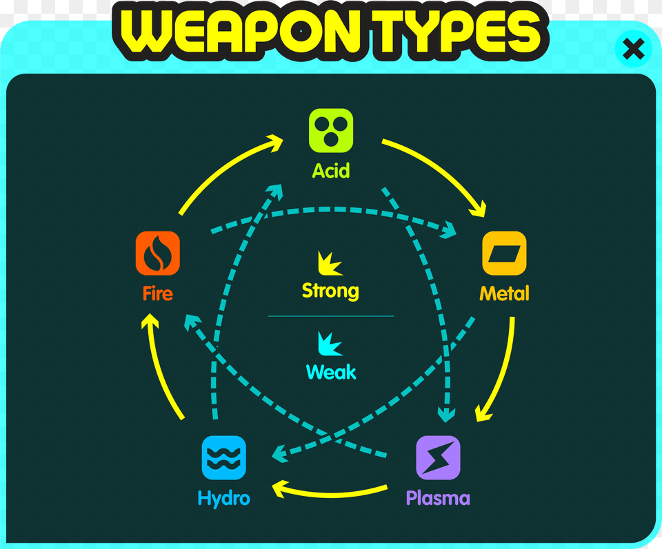 November 22 2013 Weapon Types Png