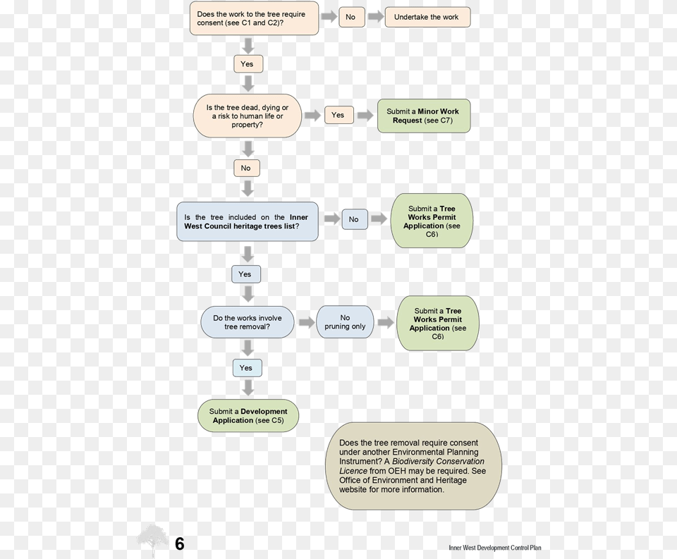 November Parallel, Text, Diagram, Uml Diagram Free Png Download