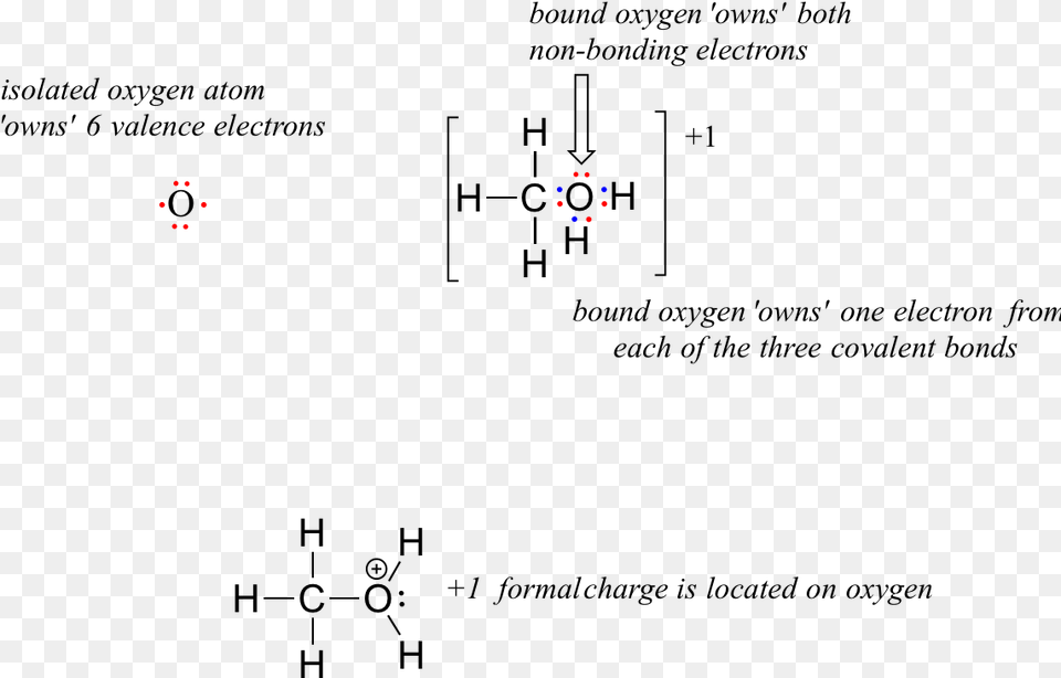 Now Let39s Look At The Cationic Form Of Methanol Ch3oh2 Drawing Png