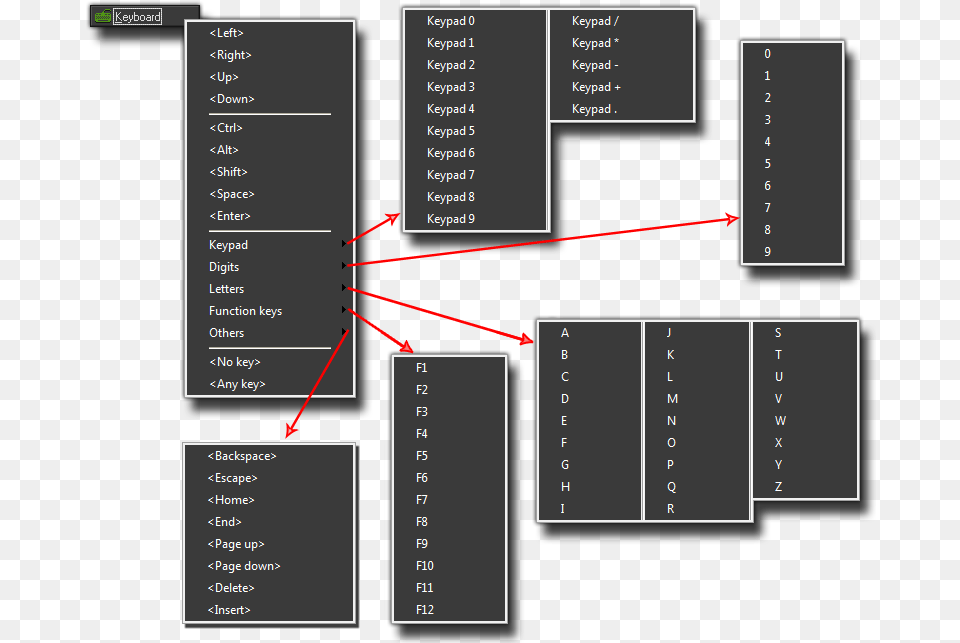 Now Most Of Them Are Fairly Obvious But Let39s Just Computer Keyboard, Diagram, Uml Diagram Free Transparent Png