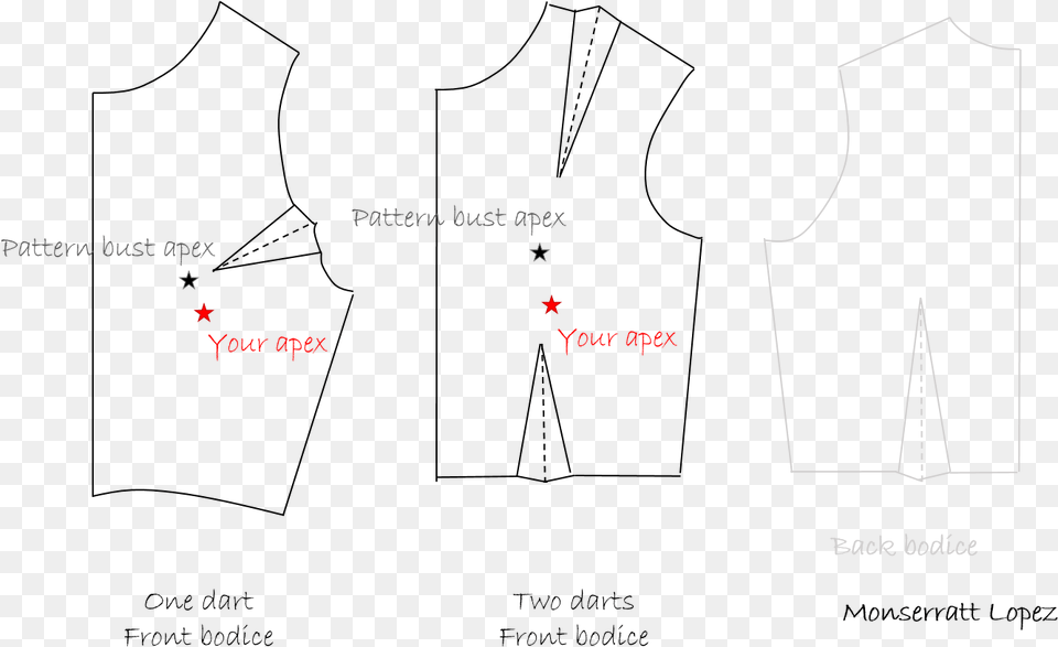 Now That We Have Found The Position Of Your Bust Apex Diagram, Chart, Clothing, Plot, Vest Png