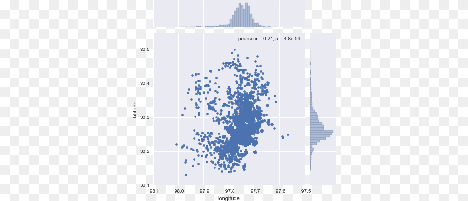 Now This Does Not Neccesarily Tell Us Much About The Diagram, Chart, Scatter Plot Png