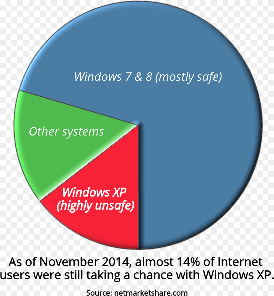 Now You Might Think That The Security Packs Were Just Circle, Disk, Chart, Pie Chart Png