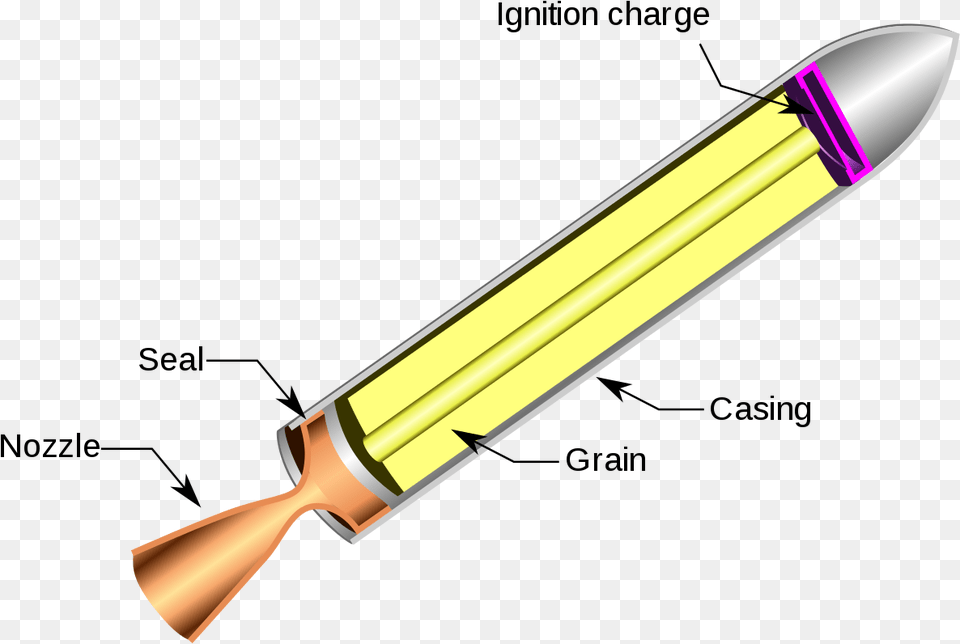 Nozzle On A Rocket, Pencil, Mortar Shell, Weapon Png