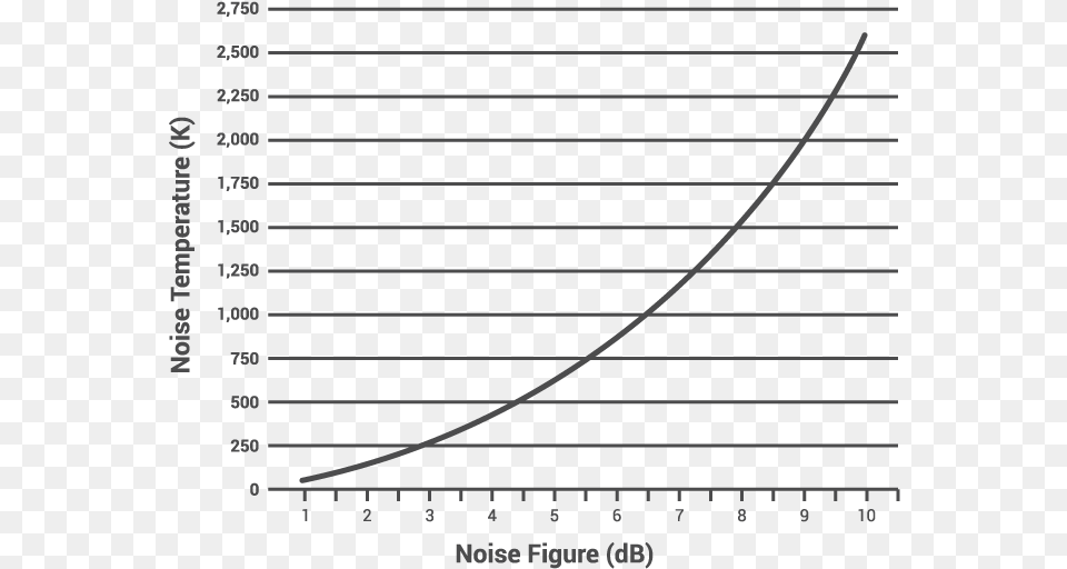 Nqx Function In Life Table, Chart, Plot, Text, Computer Hardware Free Transparent Png