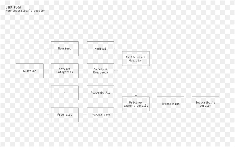 Ns User Flow Tina Kim, Scoreboard Free Transparent Png