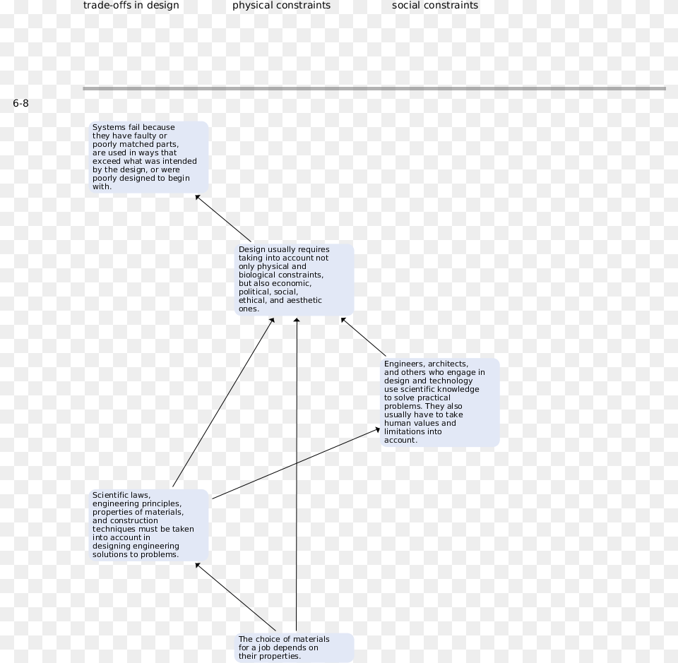 Nses Standards Diagram, Page, Text, Uml Diagram Png