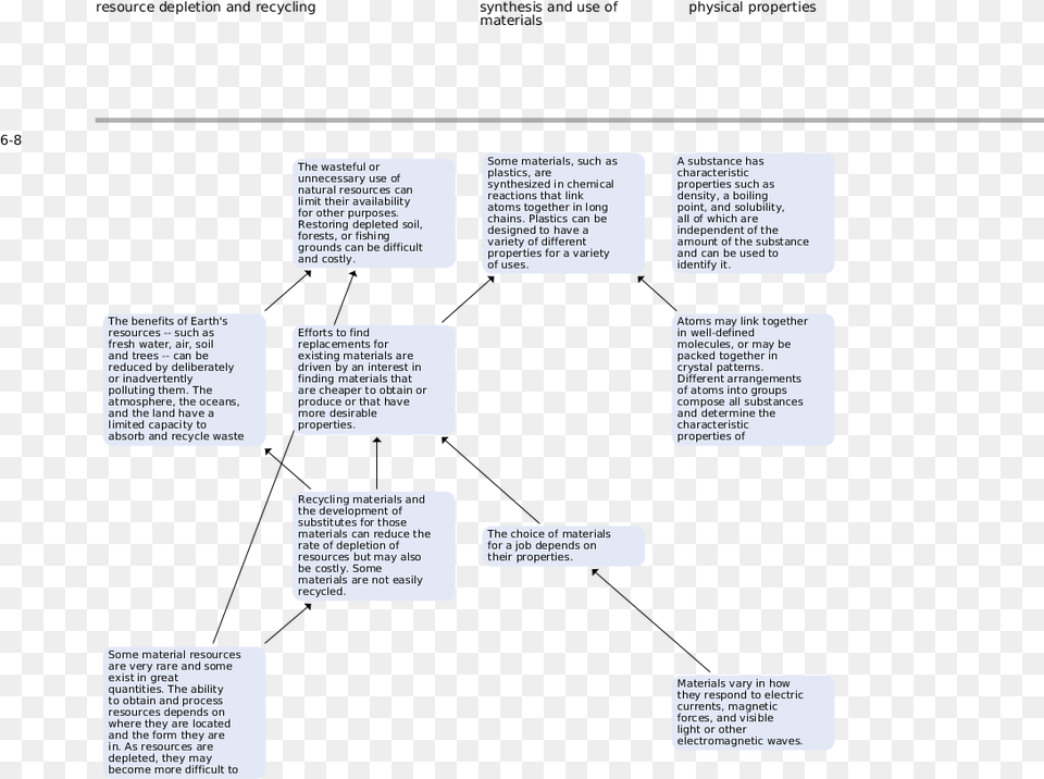 Nses Standards Diagram, Page, Text, Uml Diagram Png Image