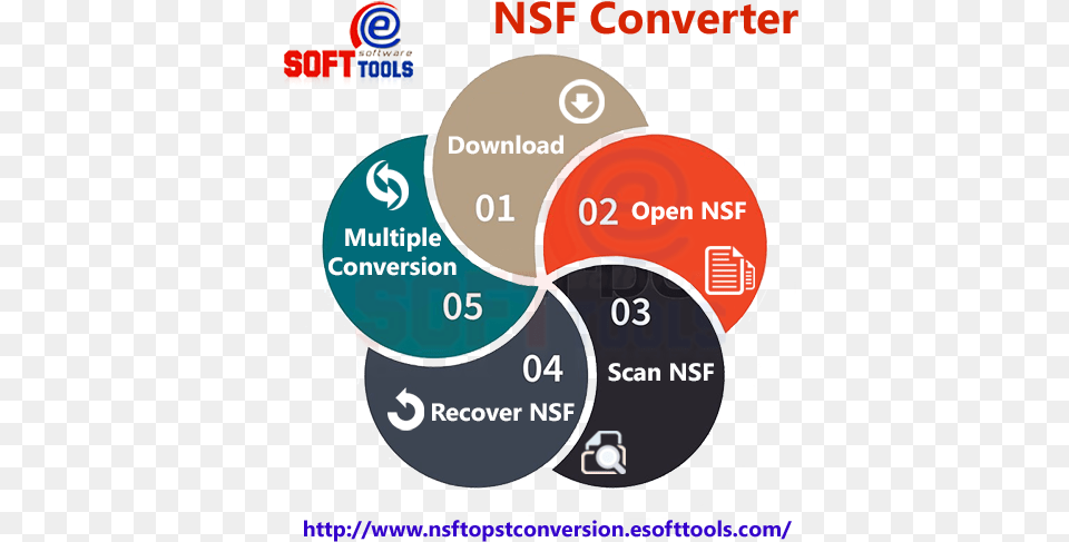 Nsf Logo Vertical, Diagram Free Png Download