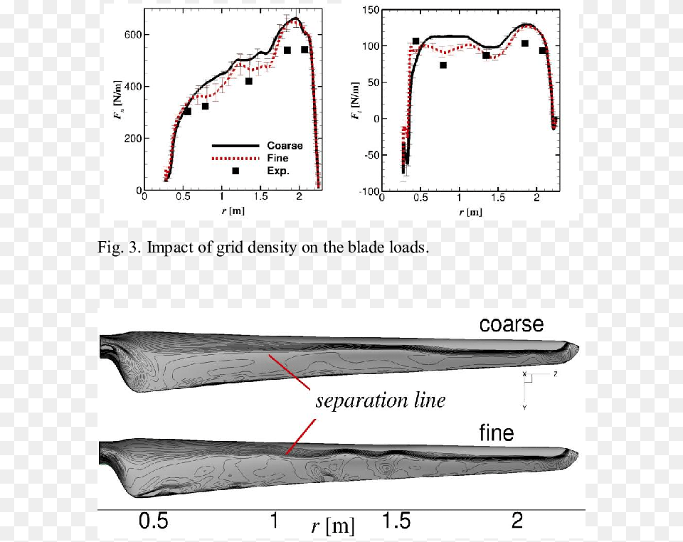 Nstantaneous Limiting Streamwise Velocity Close To Angle, Chart, Plot, Blade, Dagger Png