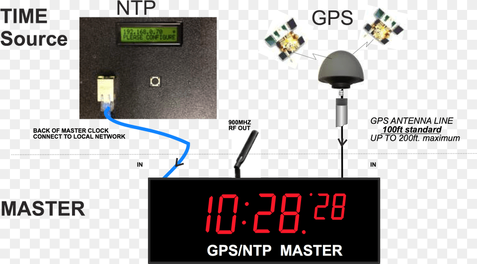 Ntp Master Clock Gps Master Clock, Computer Hardware, Electronics, Hardware, Monitor Free Png Download