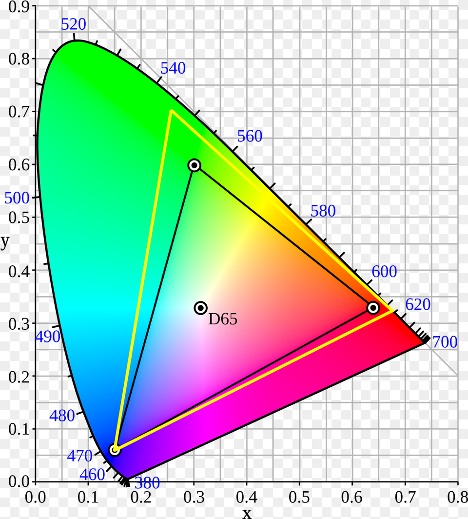 Ntsc 72 Vs Srgb, Triangle, Disk Free Png Download