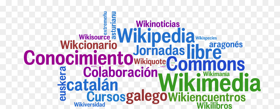 Nube Wikimedia Es Return On Investment, Scoreboard, Text, Purple Png Image