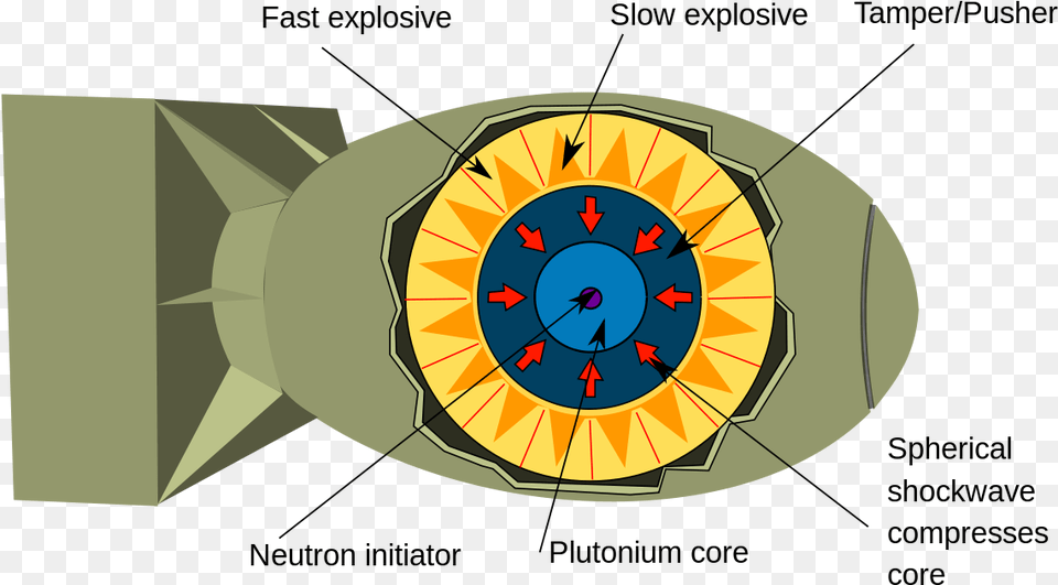 Nuclear Bomb Plutonium Core, Weapon, Animal, Fish, Sea Life Png