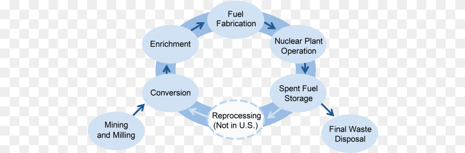 Nuclear Energy Factsheet Sharing, Network, Person Free Png Download