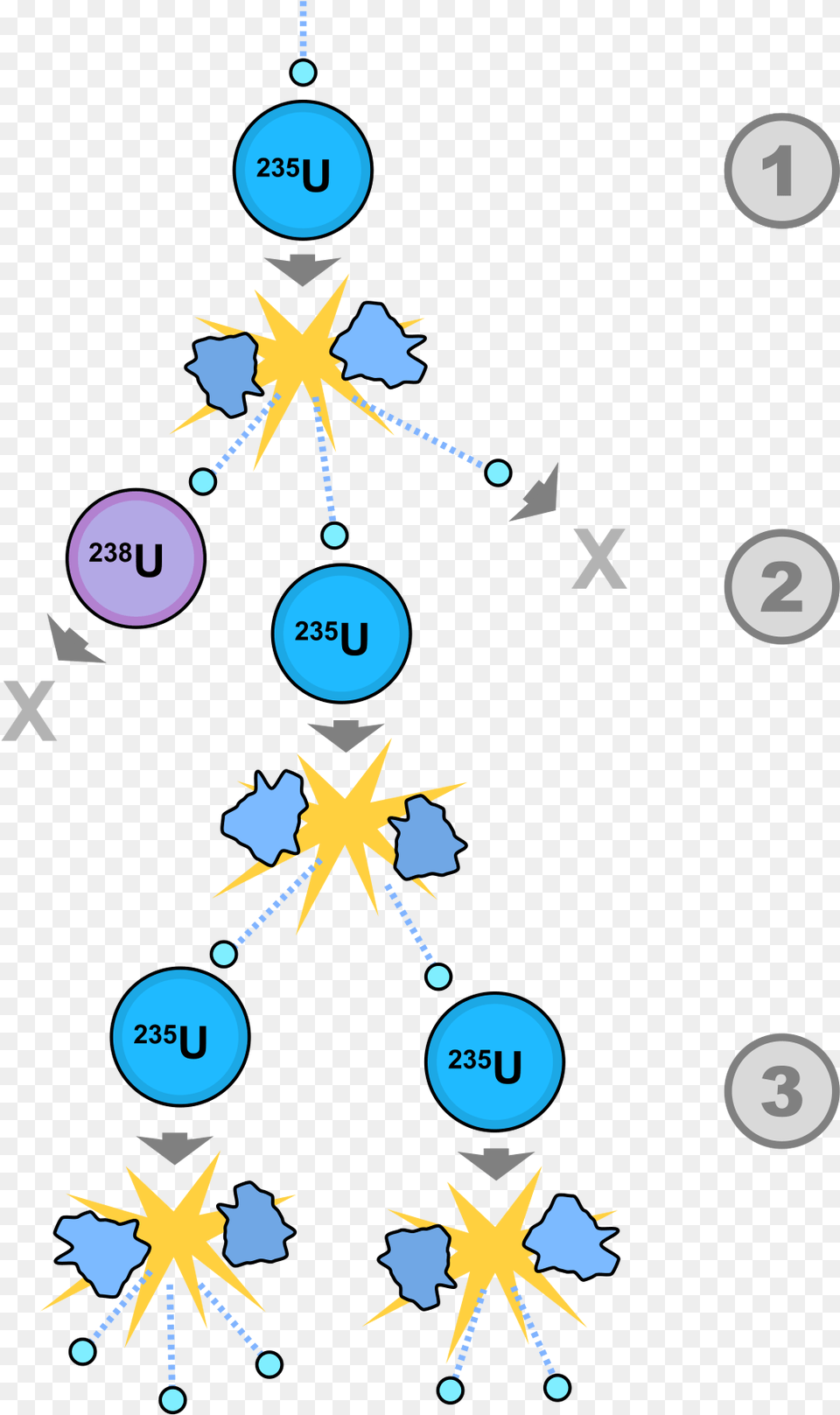 Nuclear Fission Chain Reaction, Nature, Night, Outdoors, Baby Png Image