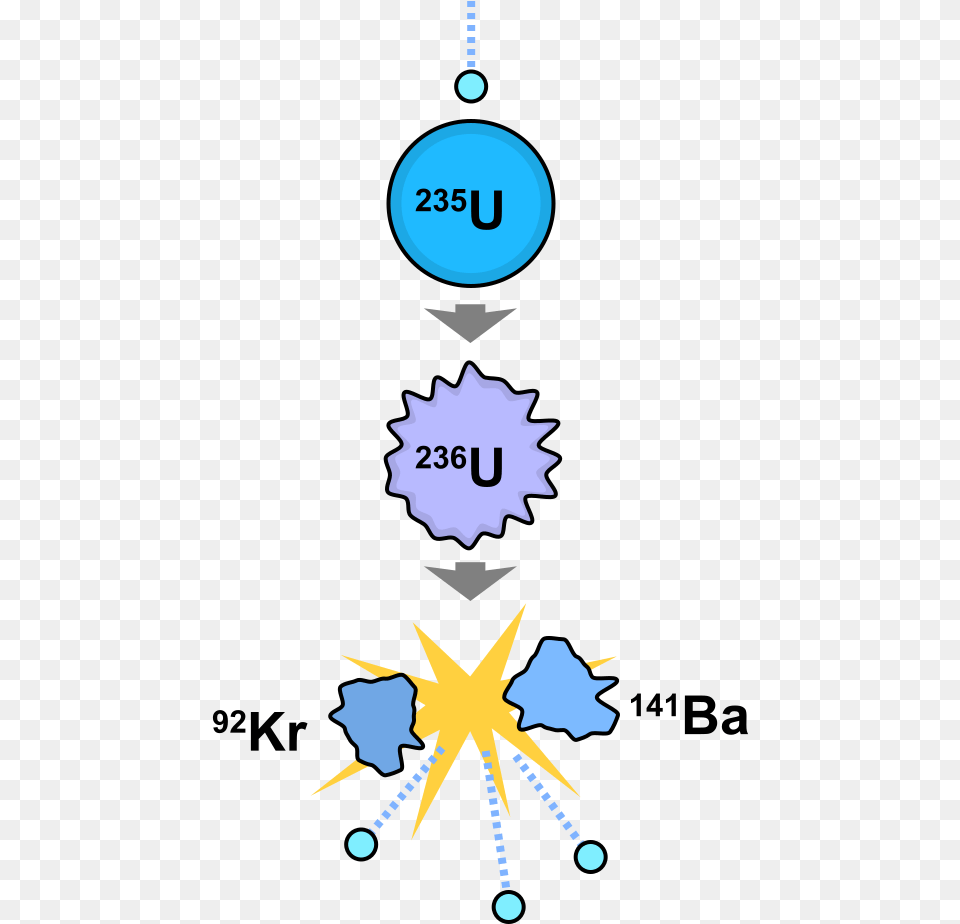 Nuclear Fission Svg Nuclear Fission, Person Free Png