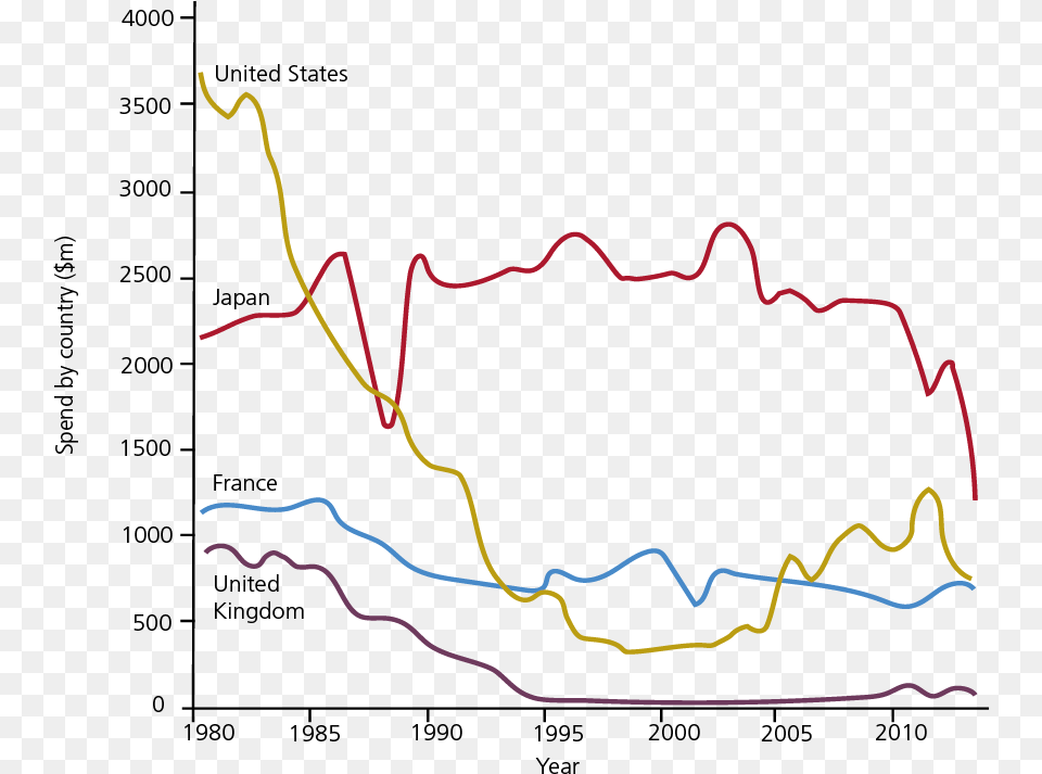 Nuclear Fusion Funding Graph, Outdoors, Nature Png Image