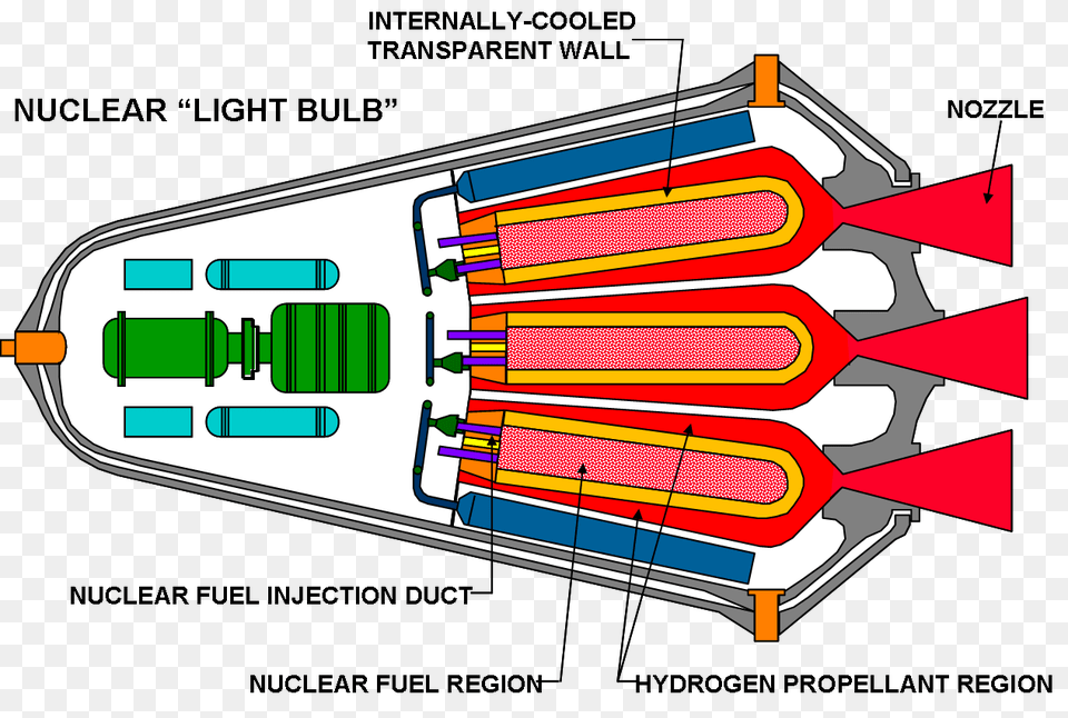 Nuclear Lightbulb Wikipedia Nuclear Propulsion, Bulldozer, Machine Free Png