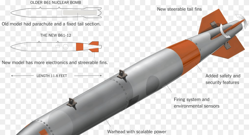 Nuclear Missile High Quality Image New Us Bomb, Ammunition, Weapon, Rocket, Torpedo Free Png