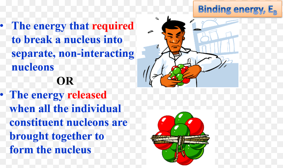 Nucleus 1 Binding Energy Cartoon, Adult, Person, Man, Male Free Png