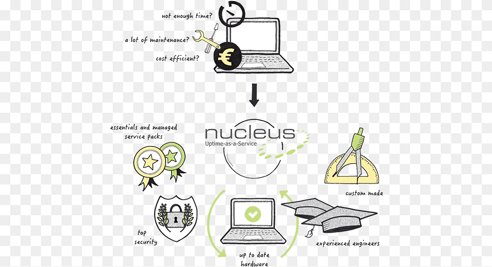 Nucleus Managed Hosting Web Hosting Service, Computer, Electronics, Laptop, Pc Free Png