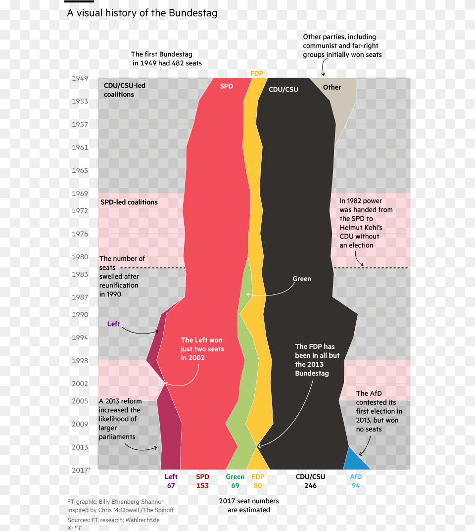 Null Political Map Germany, Chart, Plot, Person Png