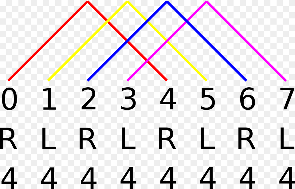 Number, Light, Neon Png