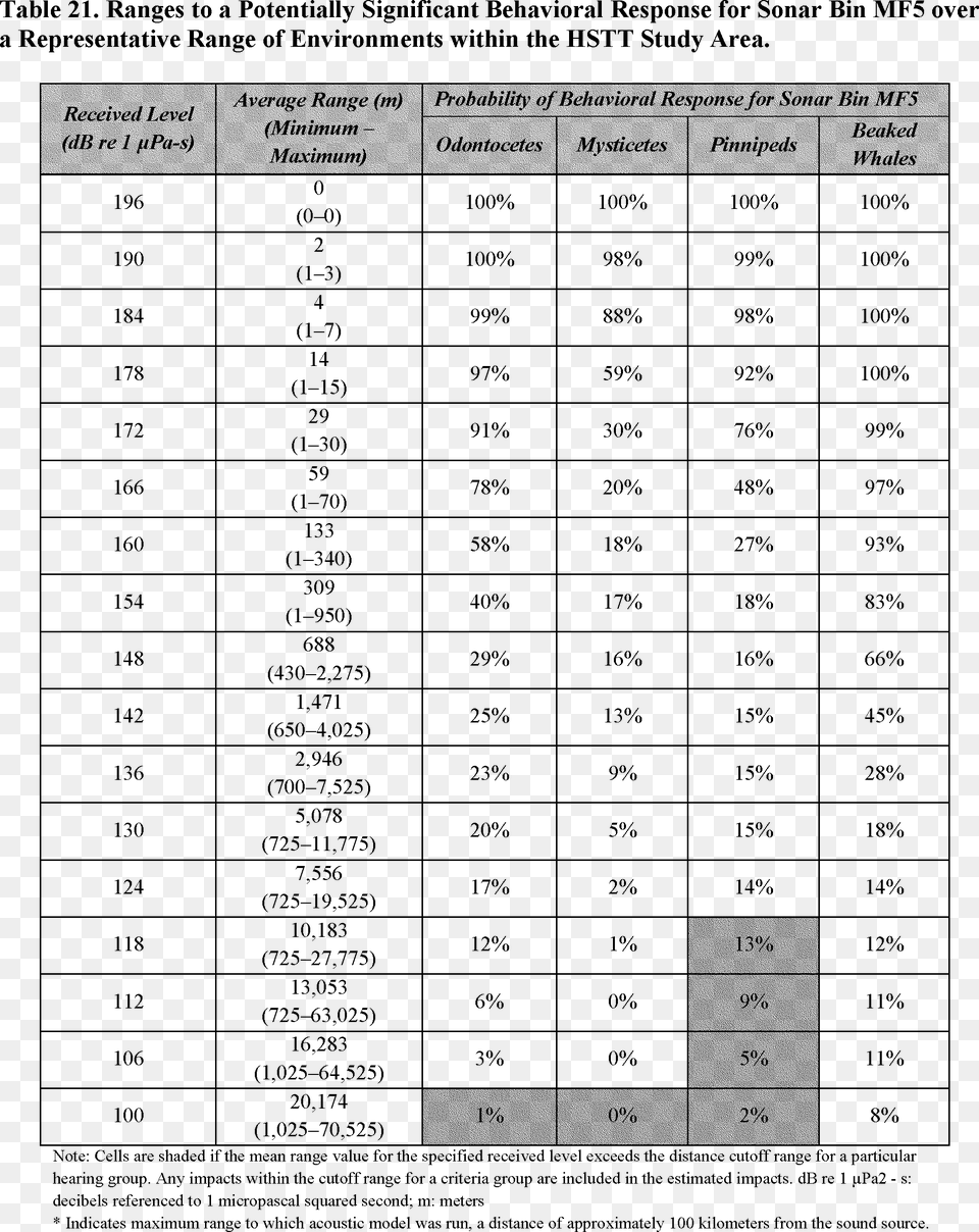 Number, Chart, Plot, Measurements, Symbol Free Png Download