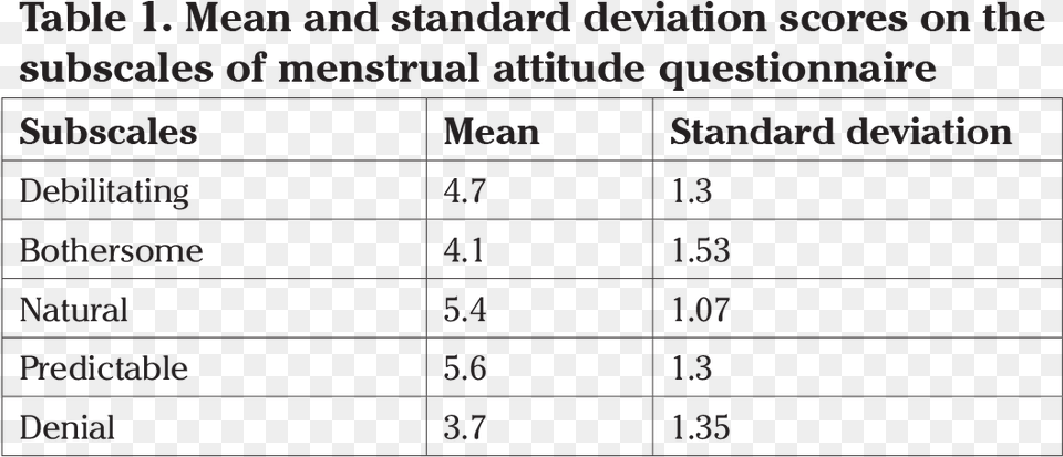 Number, Chart, Plot, Text, Measurements Png