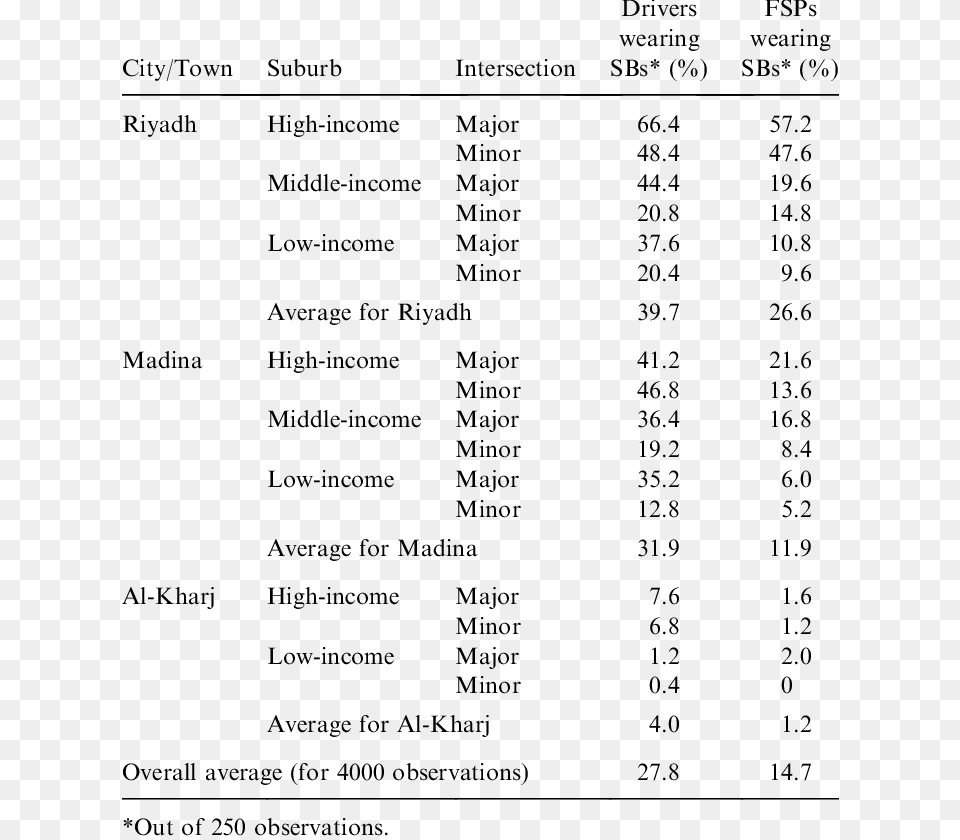 Number, Chart, Plot, Text, Symbol Free Png