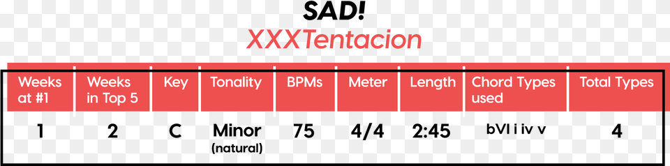 Number, Chart, Plot, Measurements, Text Png