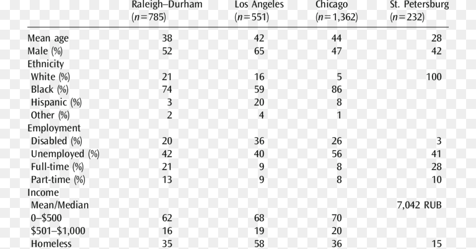 Number, Chart, Plot, Symbol, Text Png Image