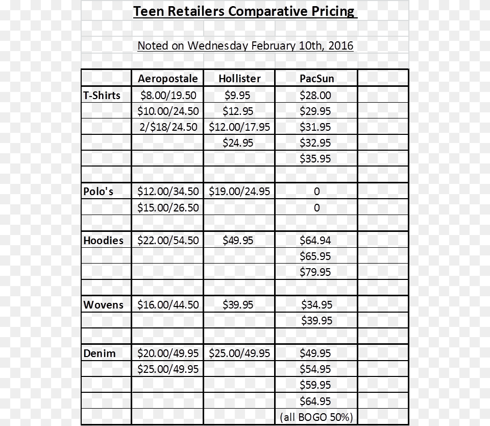 Number, Chart, Plot, Text, Computer Hardware Png Image