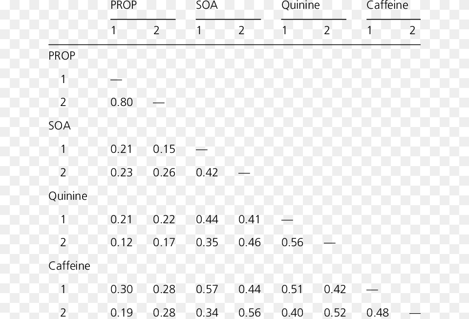 Number, Chart, Plot, Text Png