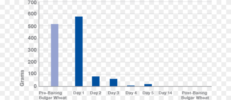 Number, Bar Chart, Chart Free Png