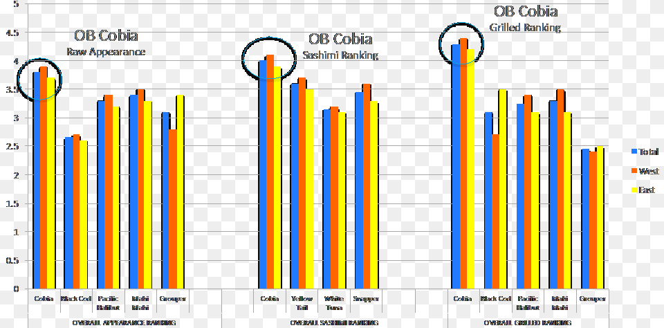 Number, Bar Chart, Chart Png Image