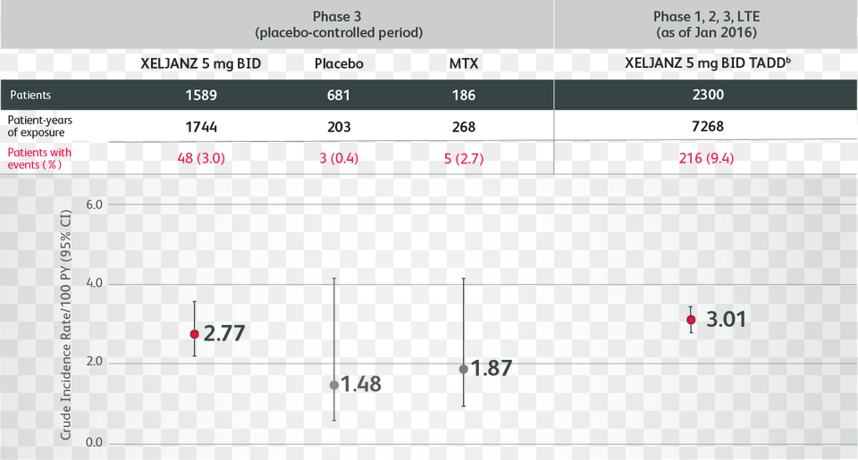 Number, Chart, Plot, Text Png