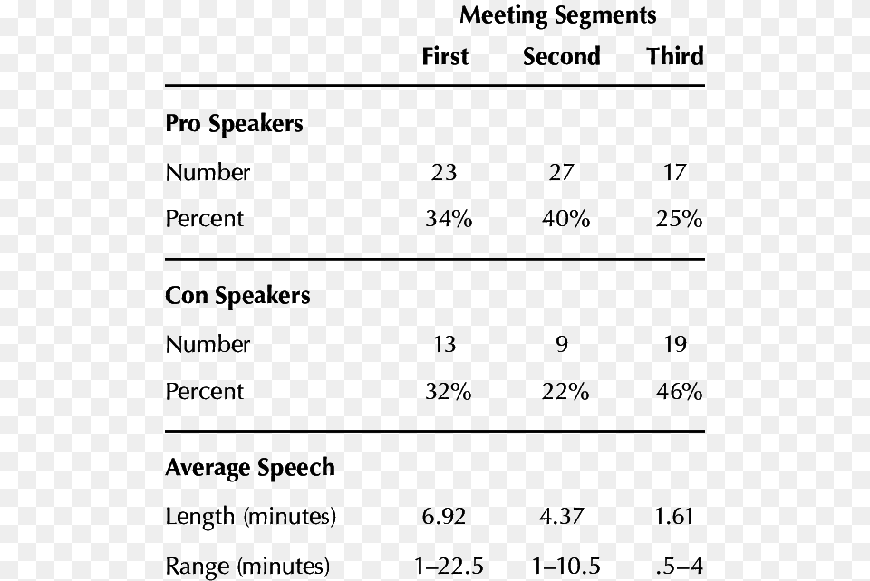 Number, Chart, Plot, Text, Measurements Free Transparent Png