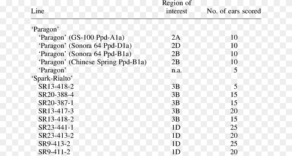 Number, Text, Chart, Plot, Symbol Png