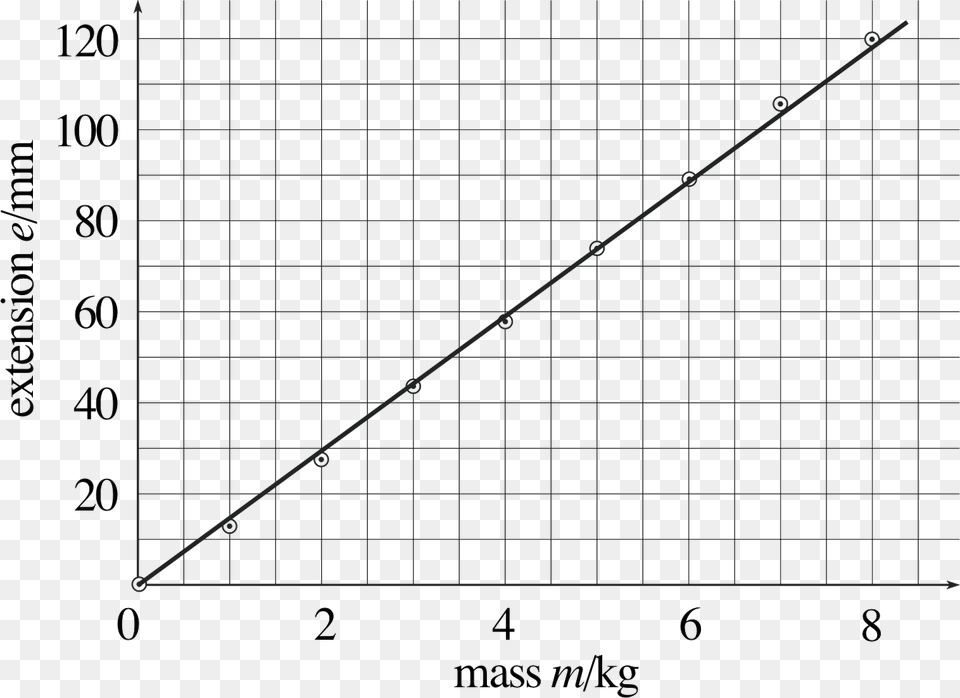 Number, Chart, Plot, Bow, Weapon Png