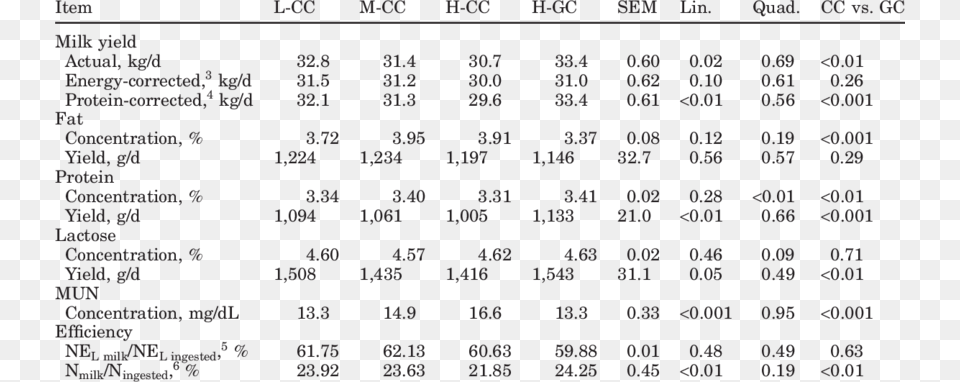 Number, Chart, Plot, Text, Measurements Png