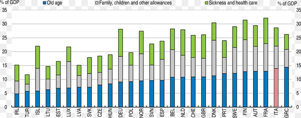 Number, Gate, Chart, Bar Chart Free Png Download