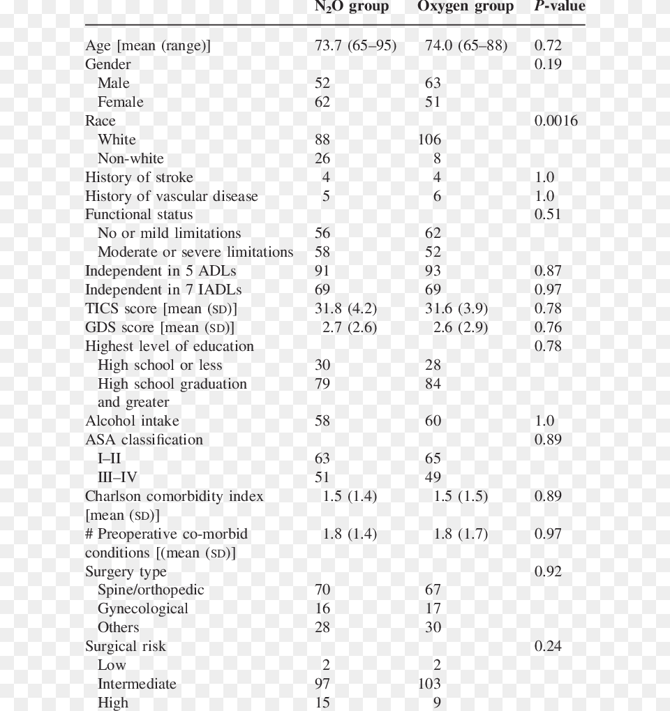 Number, Text, Chart, Plot, Symbol Png Image