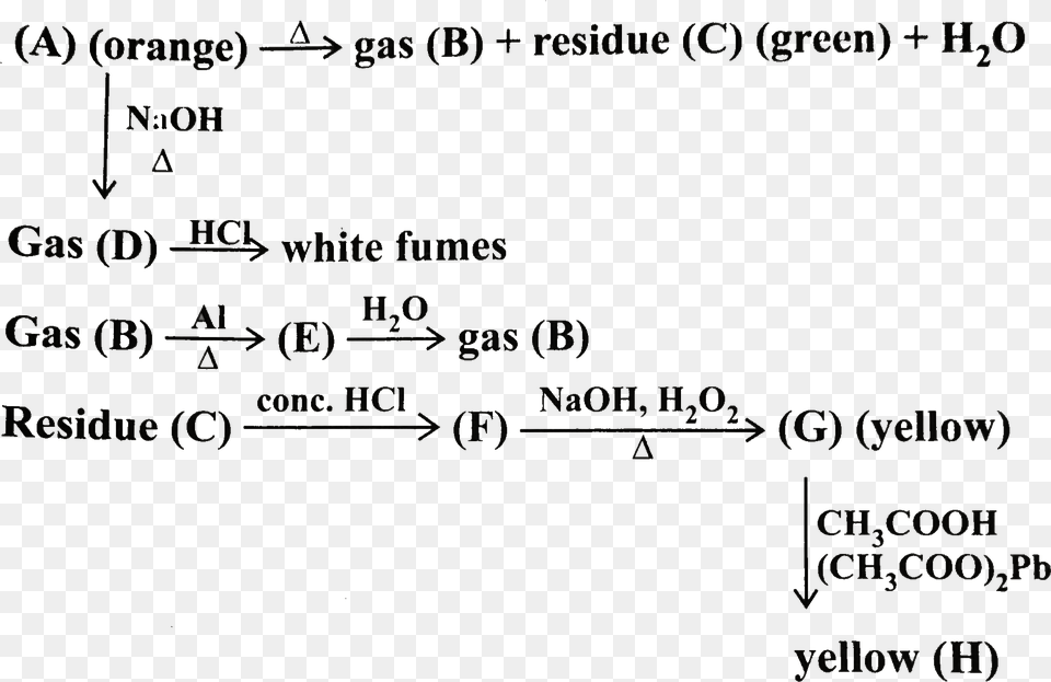 Number, Text, Blackboard, Document, Mathematical Equation Png Image