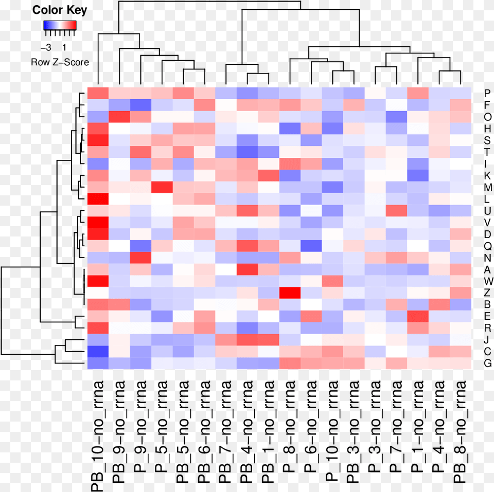 Number, Chart, Heat Map Free Png Download