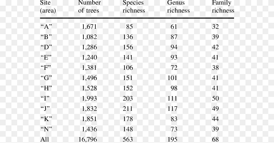 Number, Chart, Plot, Symbol, Text Free Transparent Png