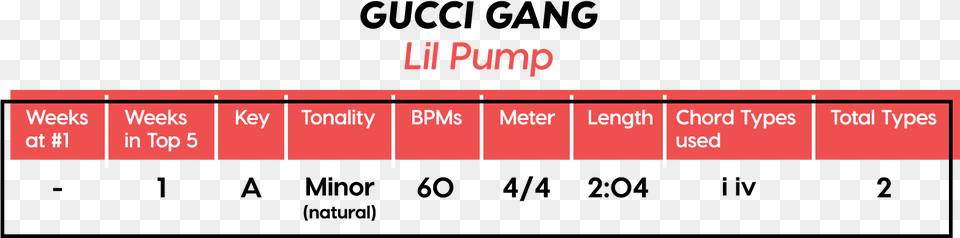 Number, Chart, Plot, Measurements, Text Png